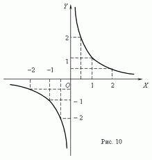 Что такое парабола и что такое покажите на схеме и напишите четко для чего они нужны и как ими польз