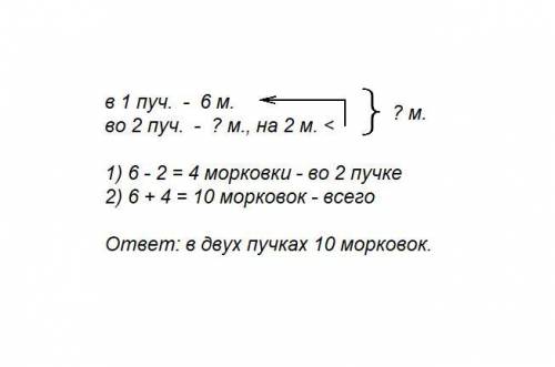 Впервом пучке 6 морковок а во втором на 2 меньше сколько морковок во втором пучке сколько морковок в