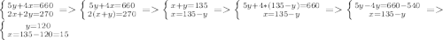 \left \{ {{5y+4x=660} \atop {2x+2y=270}} \right =\left \{ {{5y+4x=660} \atop {2(x+y)=270}} \right =\left \{ {{x+y=135} \atop {x=135-y}} \right =\left \{ {{5y+4*(135-y)=660} \atop {x=135-y}} \right = \left \{ {{5y-4y=660-540} \atop {x=135-y}} \right = \left \{ {{y=120} \atop {x=135-120=15}} \right