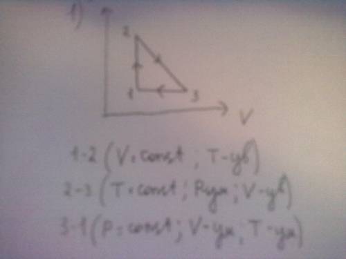 Изобразите в осях р-т газовый цикл, состоящий из трёх изопроцессов: 1-2 изохорное нагревание, 2-3 из