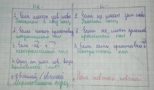 Экзаменационные билеты по языку 7 класс билет № 1 1. причастие как часть речи. признаки глагола и пр