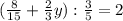 (\frac{8}{15}+\frac{2}{3}y):\frac{3}{5}=2