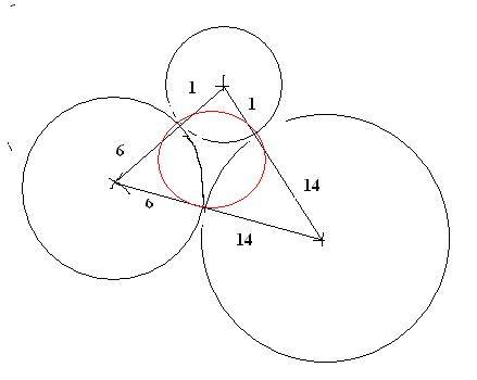 Круги радиусов 1,6 и 14 касаются друг друга. найдите радиус окружности вписанной в треугольник с вер