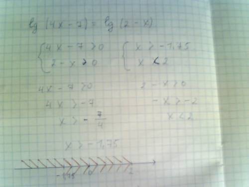 Найдите корень уравнения lg(4x-7)=lg(2-x)