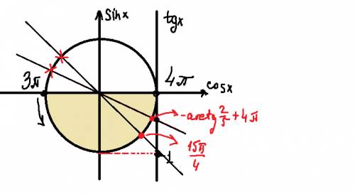 Решите ! 2/tg^2x+7/tgx+5=0 [3pi; 4pi] за