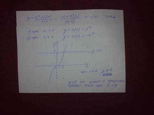 Постройте график функции y=(x^2-2x) |x| / x-2 и определите, при каких значениях с прямая y=c не имее