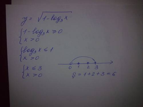 Найдите сумму целых чисел,входящих в область определения функции y=корень квадратный(1-log3x)