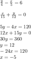\frac{y}{4}-\frac{x}{5}=6 \\ \\ \frac{x}{15}+\frac{y}{12}=0 \\ \\ 5y-4x=120 \\ 12x+15y=0 \\ 30y=360 \\ y=12 \\ -24x=120 \\ x=-5