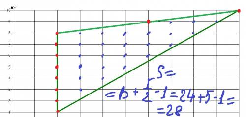 Найдите площадь треугольника, вершины которого имеют координаты: (2; 1), (2; ; 10)