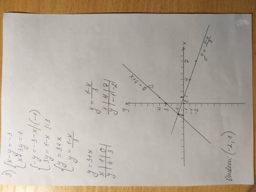 Решите методом подстановки систему уравнений х-2у=14 и 2х+5у=1. решите методом сложения систему урав