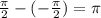 \frac{\pi}{2}-(-\frac{\pi}{2})=\pi