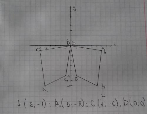 При центральной симметрии относительно начала координат четырехугольник abcd переходит в четырехугол