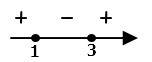 1. найдите область определения функции y=корень x^2-4x+3 2. функция y=f(x) задана формулой y=5-3x/4.