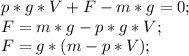 p*g*V+F-m*g=0;\\ F=m*g-p*g*V;\\ F=g*(m-p*V);\\