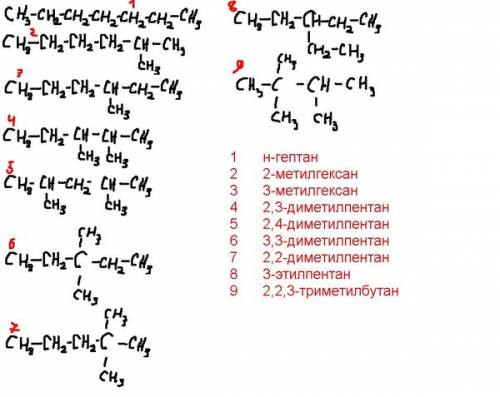 Сами сами сами сами напишите все изомеры для с7н16