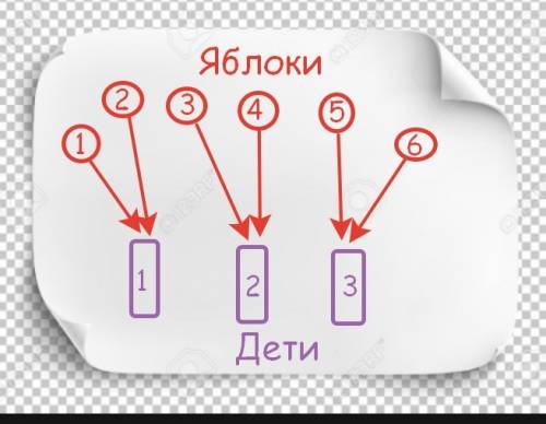 нарисуй схематический рисунок и реши .трем детям раздали поровну 6 мячей.сколько мячей получил кажды