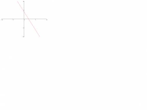 Вариант 1 1. постройте график функции у = 4 – 2х. используя построенный график, ответьте на вопросы: