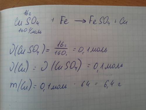 Краствору сульфата меди (2) массой 16 грамм добавили железные опилки. какая масса меди выделилась?