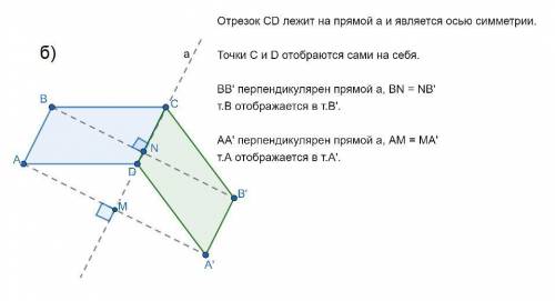 Начертите параллелограмм abcd,постройте образ этого параллелограмма. а) при симметрии относительно т