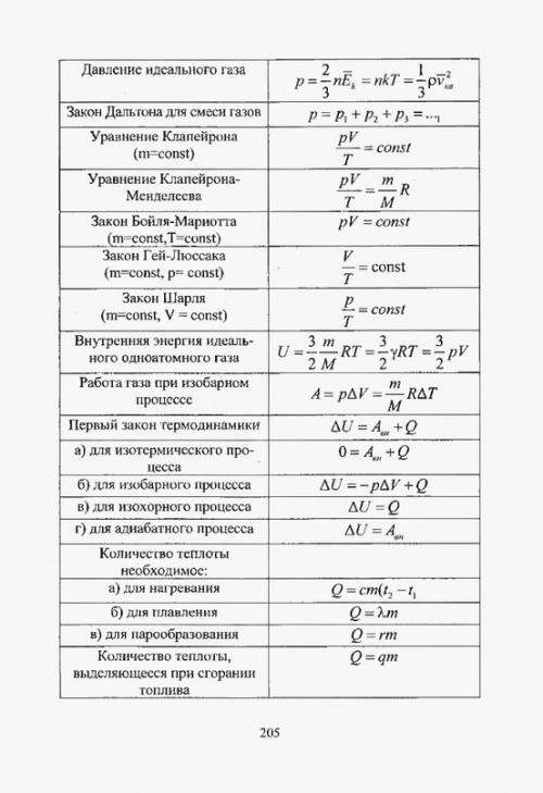 Вывести формулы от гидростатики по электростатику включительно