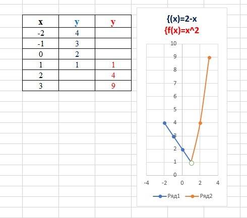 №1 найдите значение функции y=x²,соответствующее данному значению аргумента: а)-2б б)1/5 №2 постройт