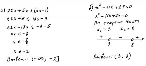 Решите неравенство : а) 22х + 5 ≤ 3(6х - 1 ) б) х(в квадрате) - 11х + 24 < 0