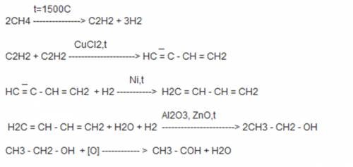 Напишите уравнения реакций: > > > дивинил< <