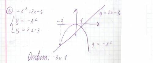 Решите графически уравнение -х^2= 2х-3
