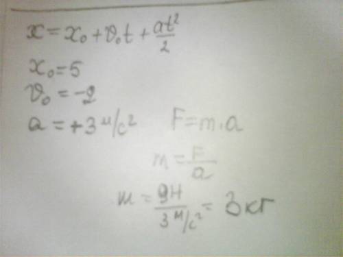 Координататела, движущегосявдольосиox, изменяетсястечениемвремениtпозакону x=5-2t+1,5t^2 (координата