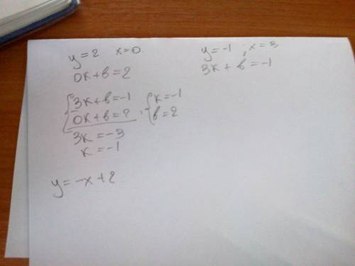 Прямая y=kx+b проходит через точки а(0; 2) и в(3; -1). найдите числа k и b и запишите уравнение этой