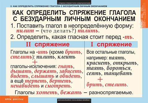 Как определяется спряжение глагола с безударным окончанием когда пишется ь после шипящих в глаголе к