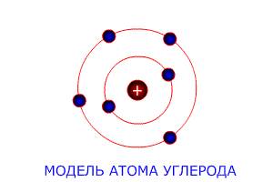 Важно,иначе завалю год.кр по 1. а)запишите схемы строения атомов натрия и углерода б) укажите сходст