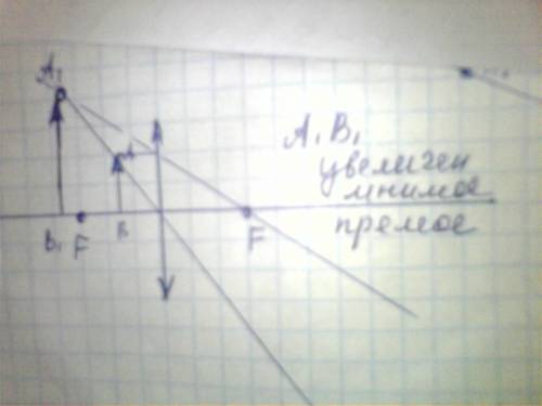 Постройте изображение предмета в собирающей линзе для случаев d=3f, d