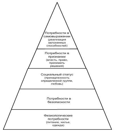 1)в чем выражается уголовная ответственность ? 2)какие типологии общества приняты в науке,что такое