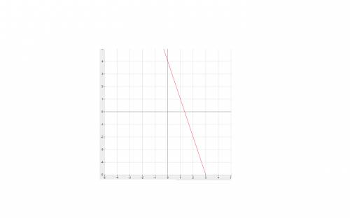 Построть график функции y=-3x+4.используя график найти: 1)значение функции,если значение аргумента р