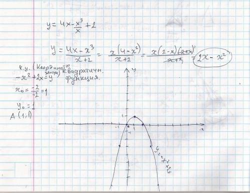 Построить функцию y= 4x-x^3/x+ 2 и написать её свойства. надо! заранее,