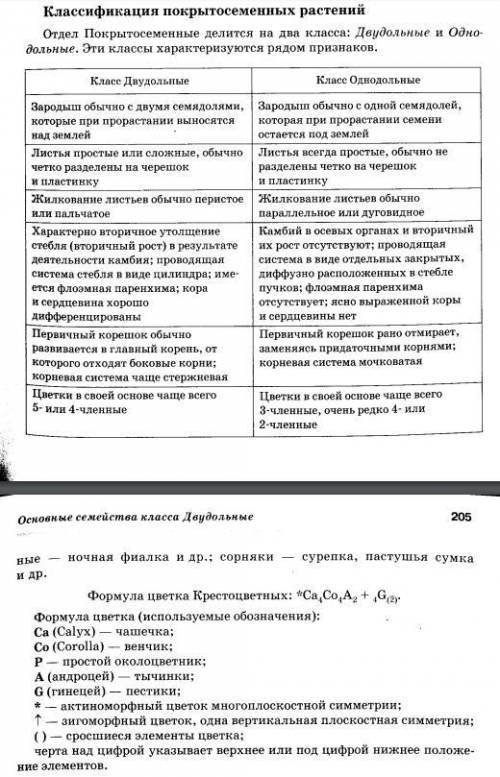 Принадлежность к классу определяется по 1) формуле цветка 2) числу семядолей в семени 3) типу листа