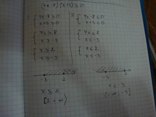 Решите неравенство (4x-8)*(x+3)> или = 0 1)-2 2)5.5 3)0 4)1.5 только ход рассуждений а не тупо от