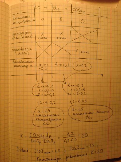 Решить в гомогенной газовой системе со+сl2=сосl2 равновесные концентрации реагирующих в-в равны(со)=
