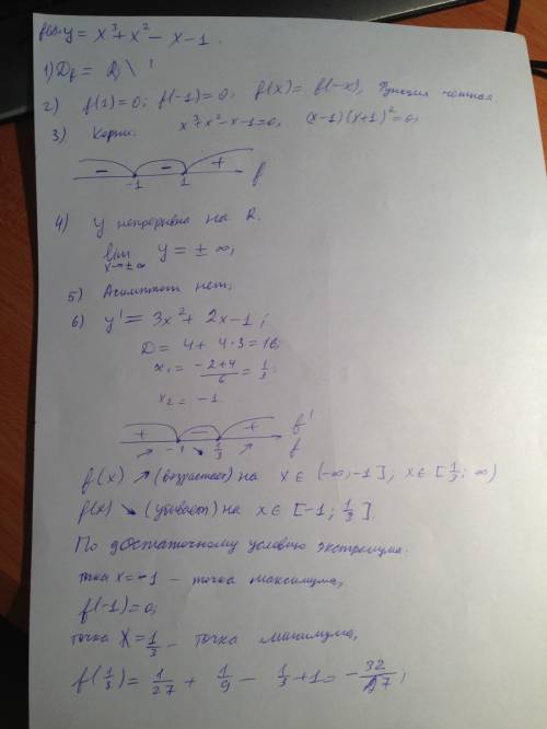 Иследуйте функцию и постройте ее график f(x)=x(в кубе)+x(в второй)-x-1