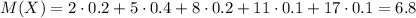 M(X)=2\cdot0.2+5\cdot0.4+8\cdot0.2+11\cdot0.1+17\cdot0.1=6.8