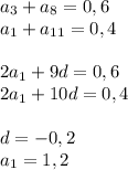 a_{3}+a_{8}=0,6\\ a_{1}+a_{11}=0,4\\ \\ 2a_{1}+9d=0,6\\ 2a_{1}+10d=0,4\\ \\ d=-0,2\\ a_{1}=1,2