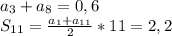 a_{3}+a_{8}=0,6\\ S_{11}=\frac{a_{1}+a_{11}}{2}*11=2,2