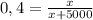 0,4=\frac{x}{x+5000}