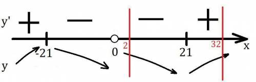 Найдите наименьшее значение функции y=x в квадрате+441/x на отрезке[2; 32]