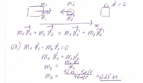 По гладкой горизонтальной поверхности скользит ящик с песком массой м=10кг. модуль скорости ящика v1