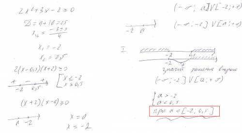 При каких значениях параметра неравенства 2x^2+3x-2> =0 содержится среди решений неравенства (х+2