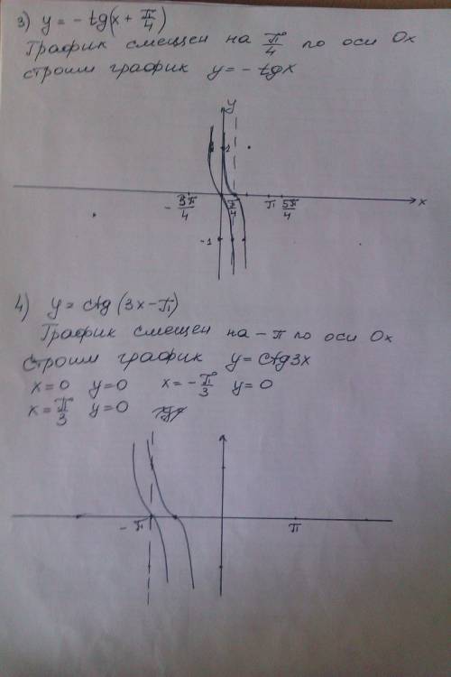 Построить графики функций расписав каждое действие а) y=|2sin(п/3-x| б) y=-cos(2x+п) в) y= -tg(x+п/4