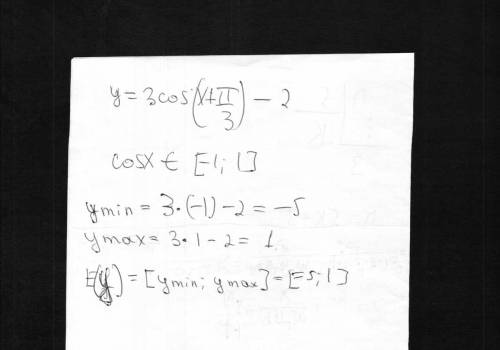 Знайти множину значень функції y=3cos(x+п/3) - 2