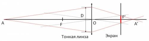 2) условимся считать изображение на плёнке фотоаппарата резким, если вместо идеального изображения в